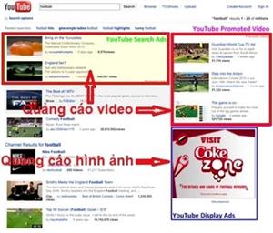 Lợi ích khi dùng quảng cáo trên Youtube 	